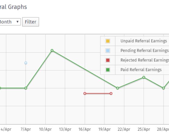 Link Whisper is an advanced SEO tool that automates internal linking and enhances website performance. With AI-powered suggestions and detailed reporting, Link Whisper helps optimize your referral content and track its impact through visual graphs. Start using Link Whisper today to improve your referral strategy and boost your site's SEO effortlessly.