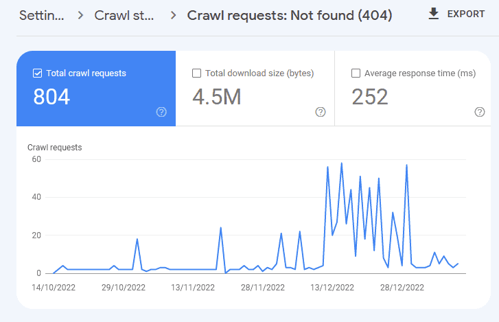 On-Page SEO Problems
