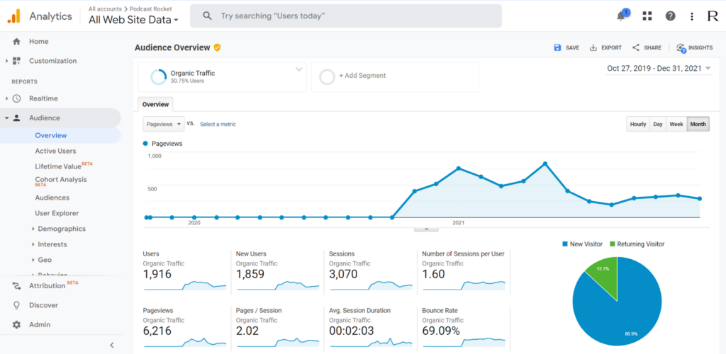 Podcast Rocket Starting Traffic