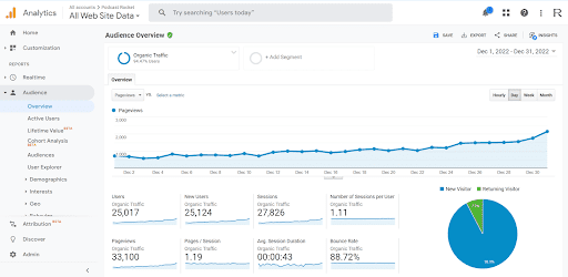 Podcast Rocket Results