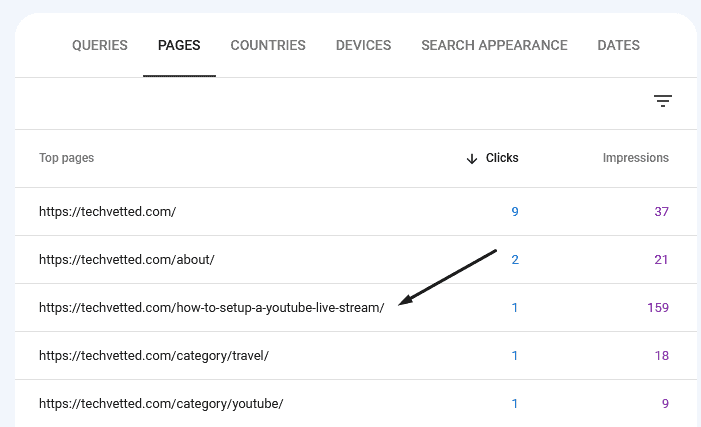 on-page seo benefits - find new keywords