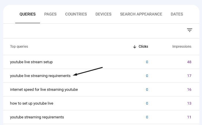 search console content ideas