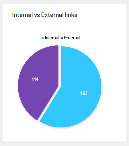 internal vs external