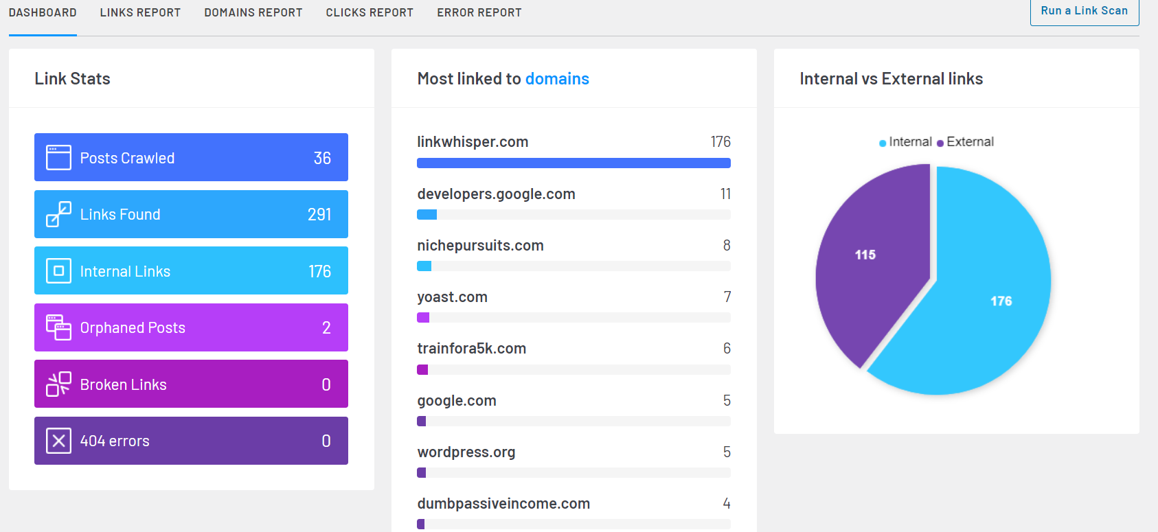 link whisper reporting dashboard