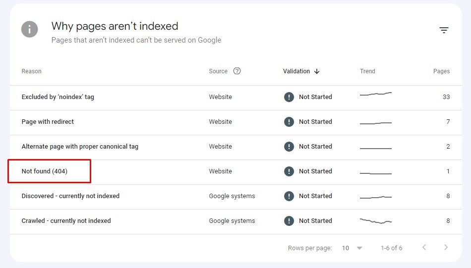 404s in search console example