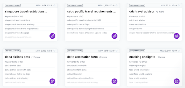 Topic cluster examples from Surfer.