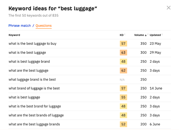 Free keyword search results from an SEO tool.