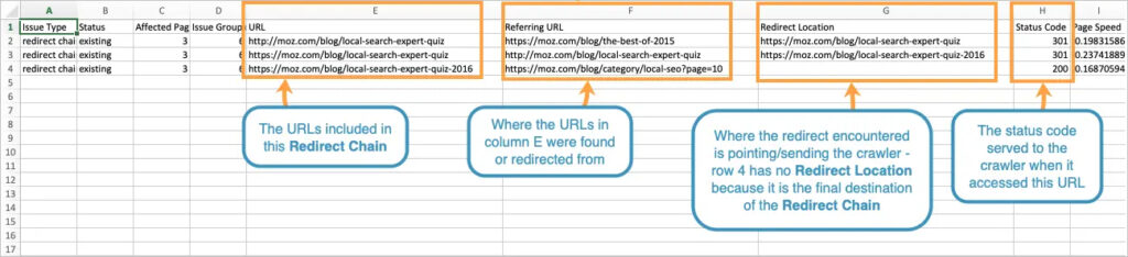 Moz Site Crawl tool to find redirect chains.