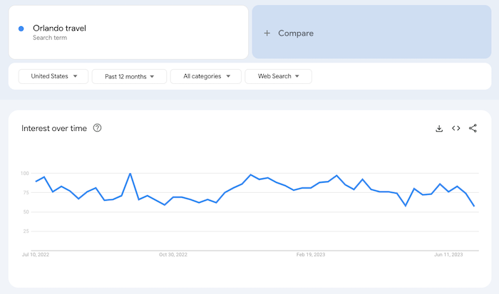 Google Trends results for help with SEO forecasting.