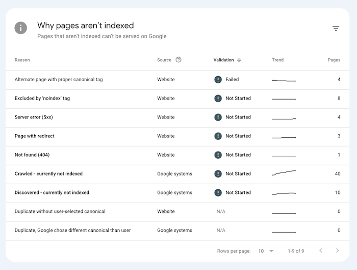 Indexing issues in GSC.
