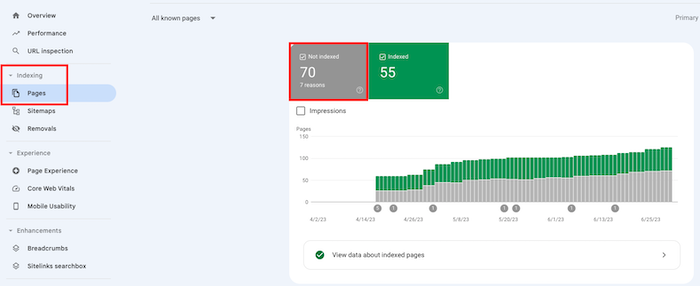 Checking for Not Indexed pages in GSC.