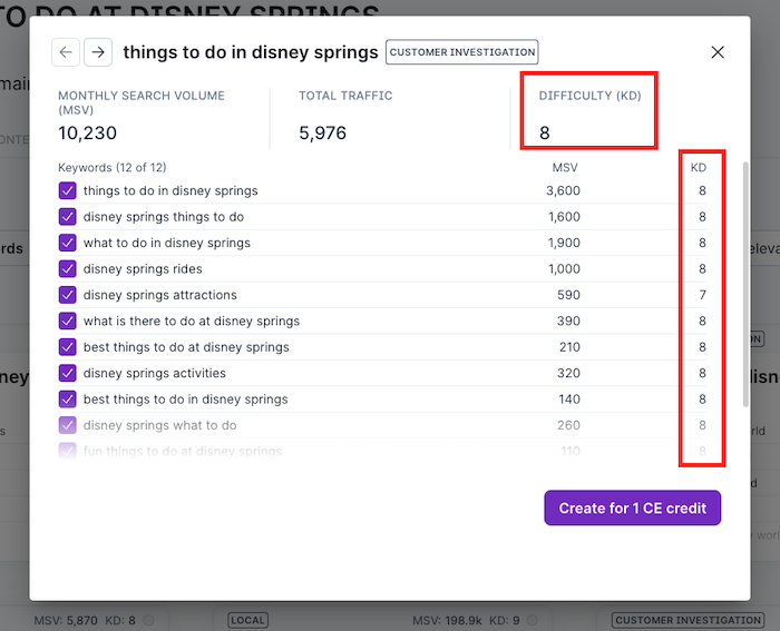 Keyword difficulty report in Surfer SEO.
