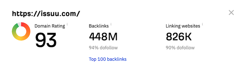 Issuu authority ranking as one of the websites for backlinking.