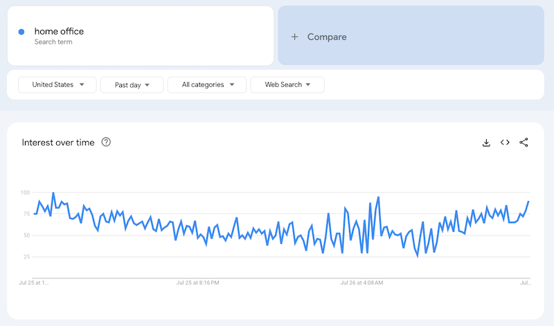 Google Trends to help find the right target keyword.
