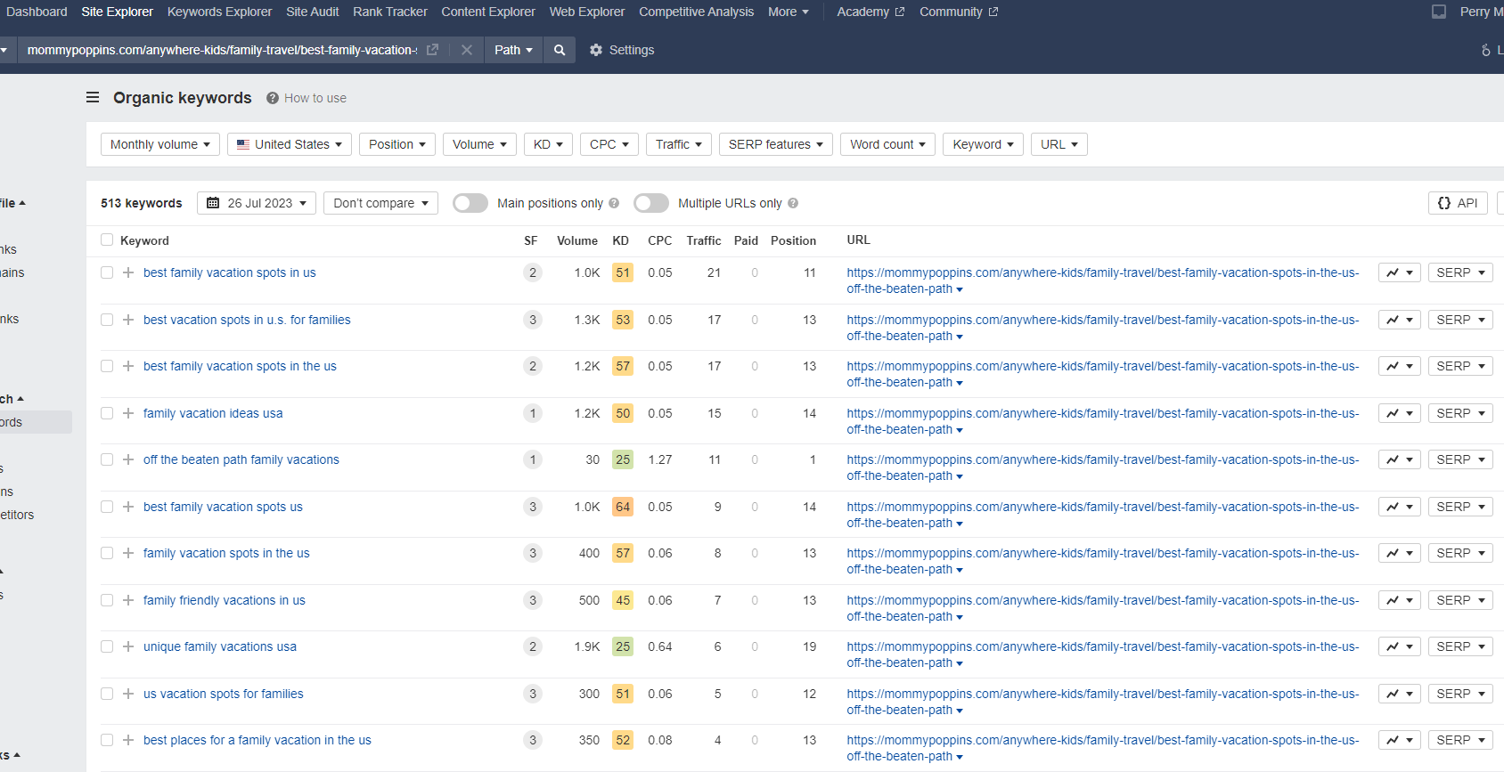 spying on competitors to find keywords using google search operators