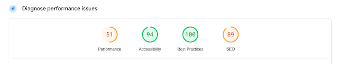 Tool for analyzing website page speed as part of your SEO checklist.