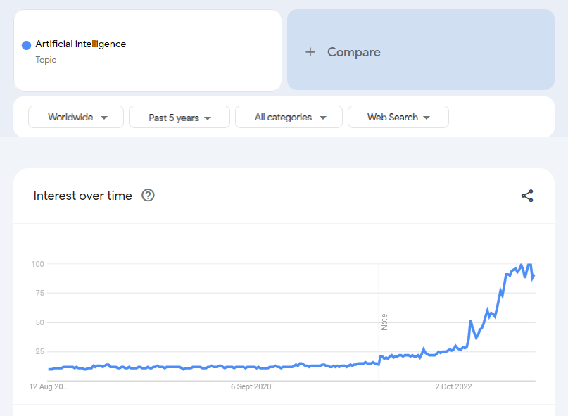 Free tools by Google