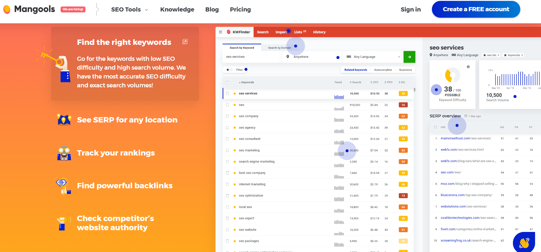 mangools ahrefs alternative