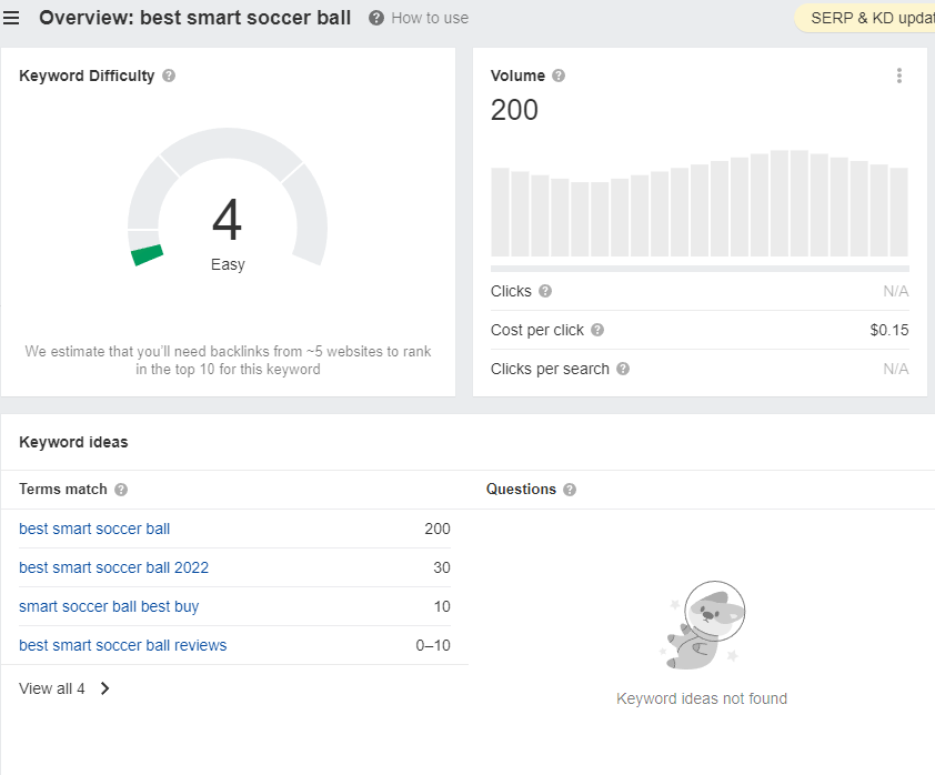 seo visibility example