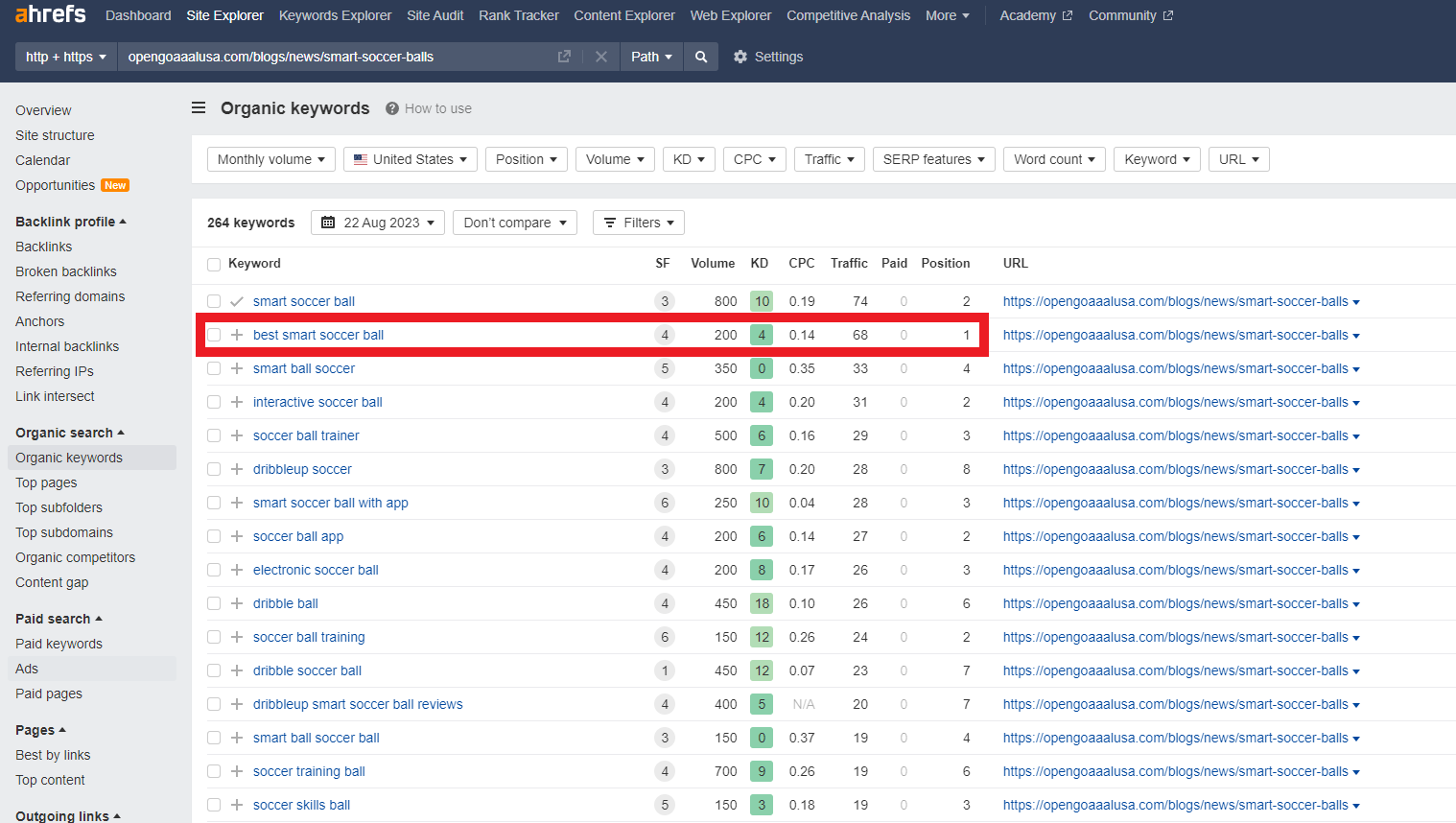 seo visibility in ahrefs