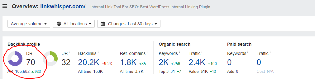 dr vs position in seo