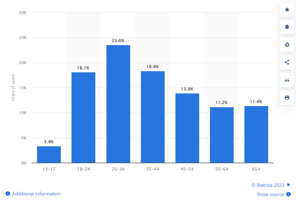 demographic statistics