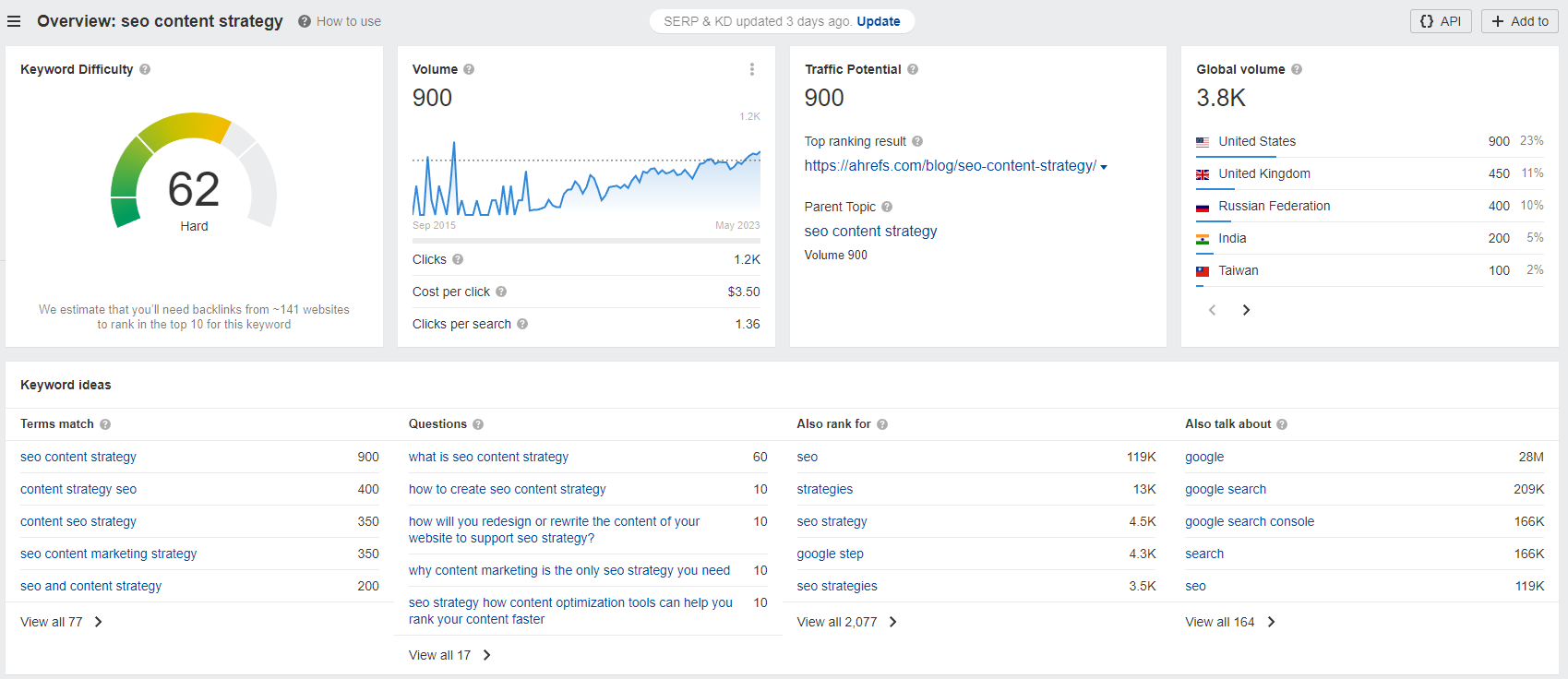 doing keyword research using ahrefs