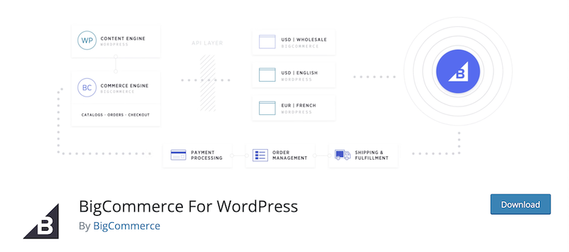 The BigCommerce plugin.