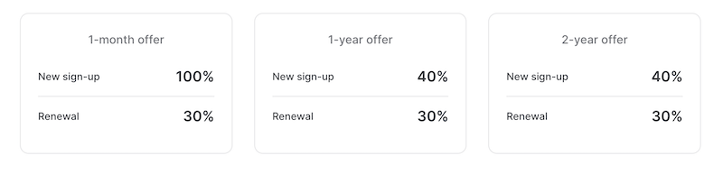 The NordVPN commission structure.