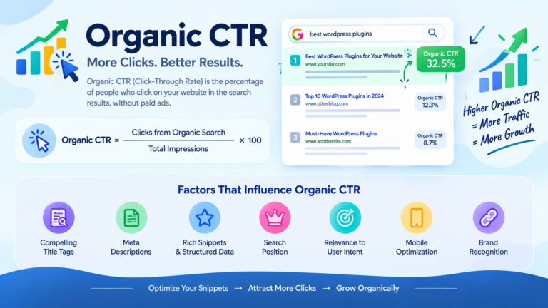 What Is Organic CTR?