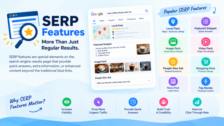 What Is a SERP Feature?
