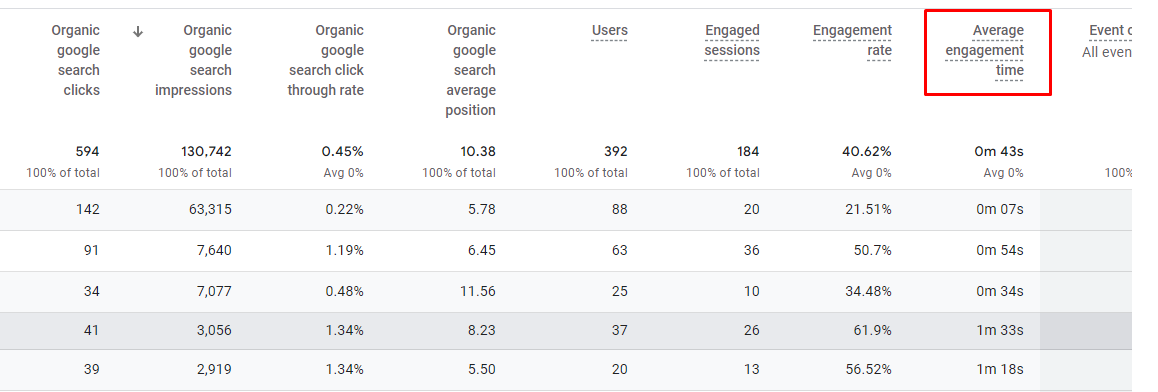 screenshot of google analytics metrics 