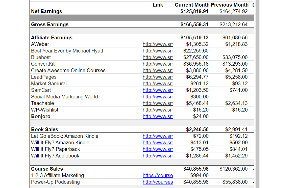 income breakdown from affiliate marketing