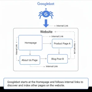 How Internal Linking Transforms Traditional SEO Performance Linkwhisper pillar guide