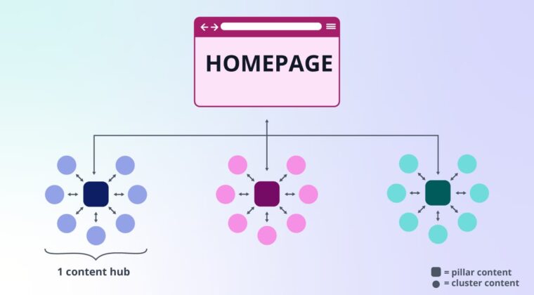 linkwhisper wordpress plugin blog image 1