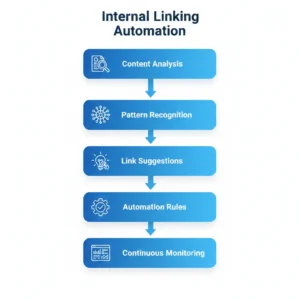 internal linking tools inline image 1 (1)