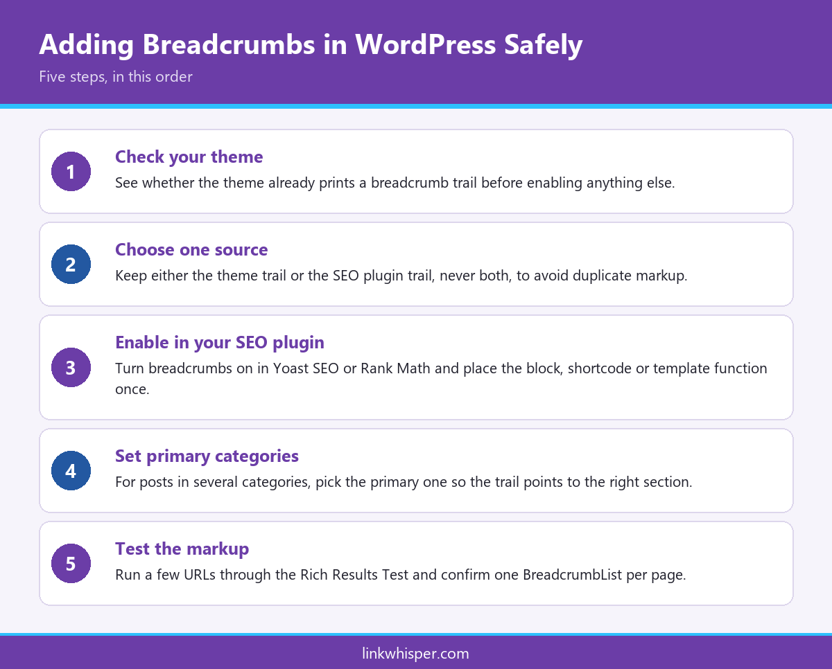 Five step process to set up WordPress breadcrumbs with an SEO plugin
