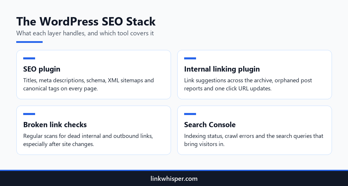 Infographic showing the four layers of a WordPress SEO stack and what each layer handles
